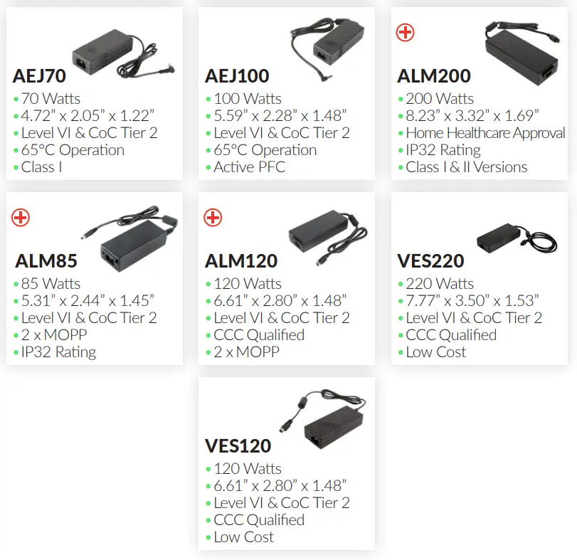 XP Power GCU500 AC-DC Power Supplies Selector User Guide - Installation 19