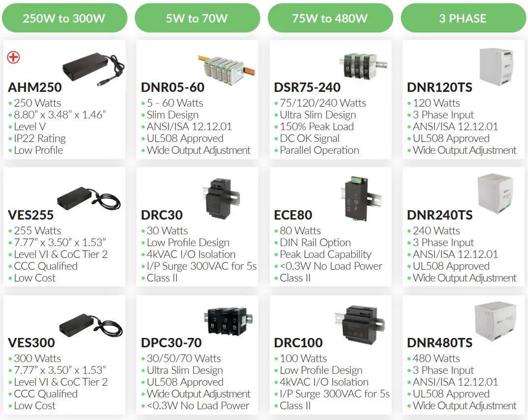 XP Power GCU500 AC-DC Power Supplies Selector User Guide - Installation 20