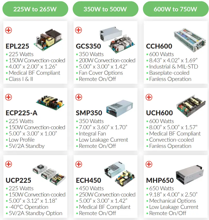 XP Power GCU500 AC-DC Power Supplies Selector User Guide - Installation 7