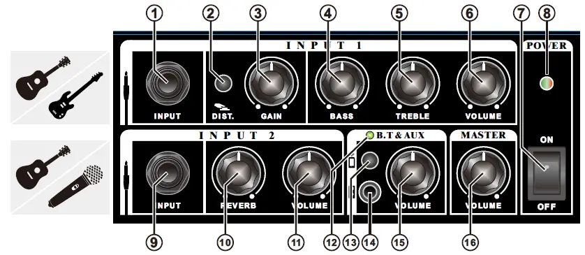 COOLMUSIC Unique 15G Multi-Function Guitar Amplifier Fig1'''
