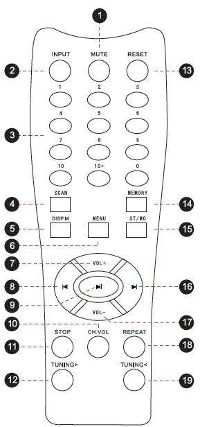 Remote Control Functions