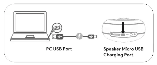 CHARGING THE SPEAKER