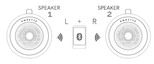 TWS - PAIR TWO SPEAKER TOGETHER