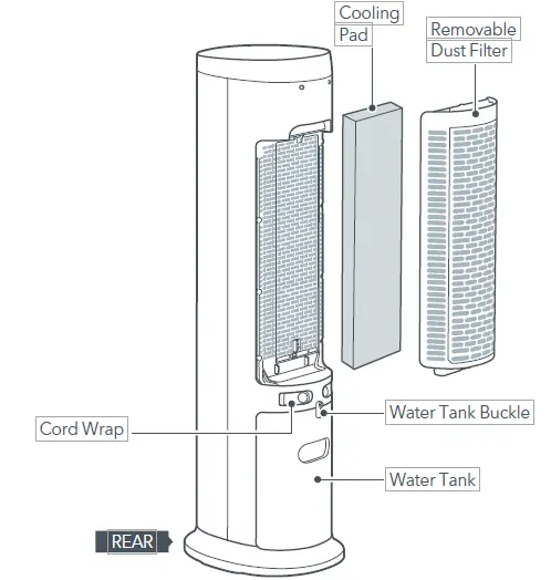 TAOTRONICS-TT-TF007-Air-Cooler-fig2
