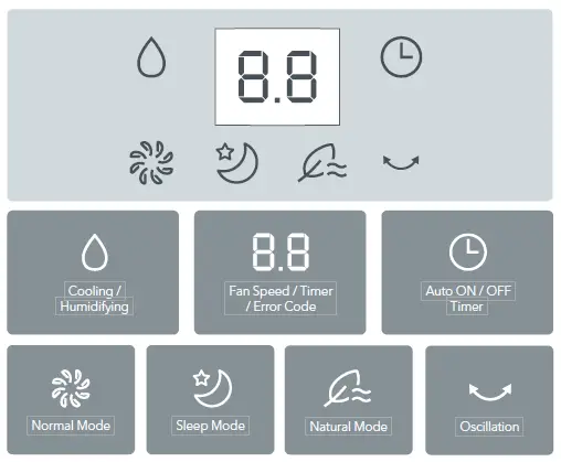 TAOTRONICS-TT-TF007-Air-Cooler-fig3
