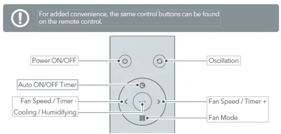 TAOTRONICS-TT-TF007-Air-Cooler-fig4