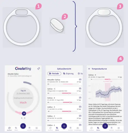 OvulaRing Apps - Product overview