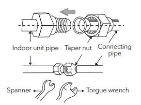 Drain pipe connection