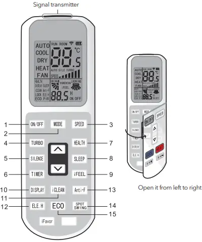 Remote controller inside
