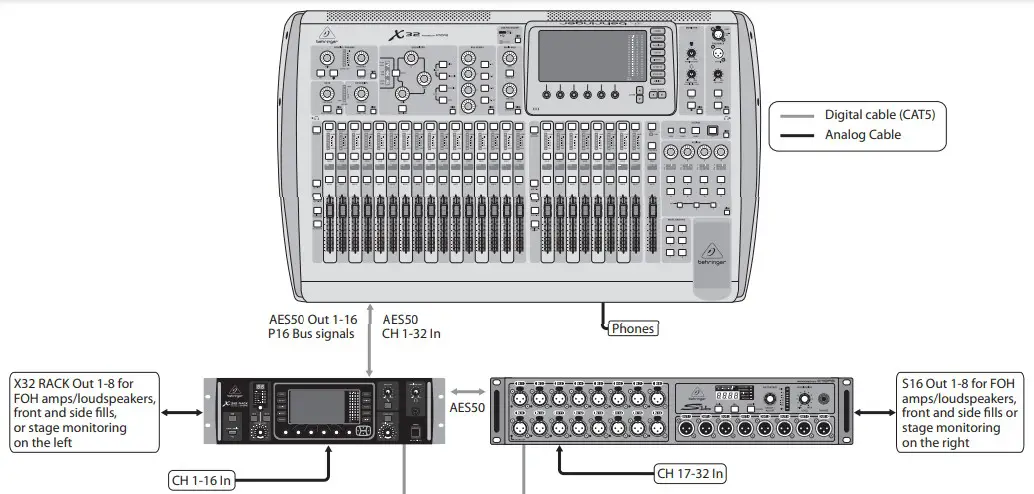 behringer Digital Rack Mixer USB Audio Hock up 2