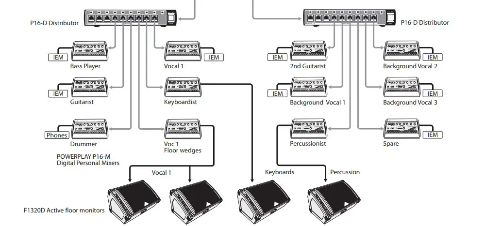 behringer Digital Rack Mixer USB Audio Hock up 3