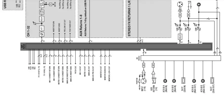 behringer Digital Rack Mixer USB Audio Hock up Getting 15
