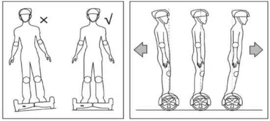 VR46E 100089758 Hoverboard Fun - Stages of use 1