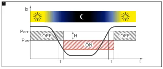 Satel ADD-200 Wireless Outdoor Dusk and Temperature Detector-fig2