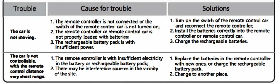 Shantou-Chenao-Wanteng-Toys-WT2021A-Stunt-Car-fig-11