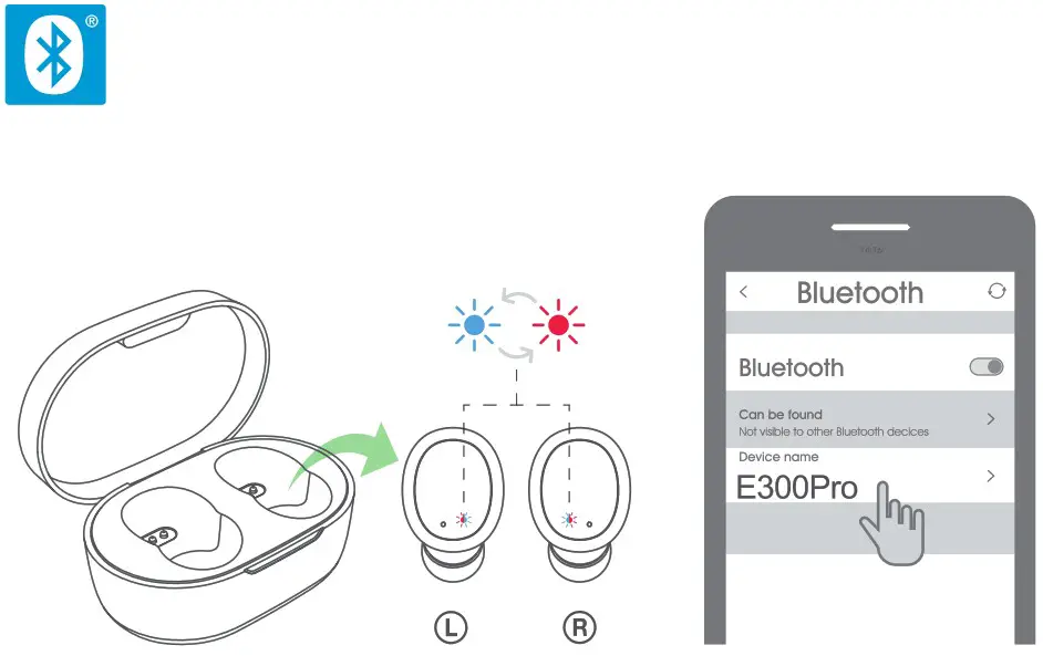 1Mii E300 TWS Wireless Bluetooth 5.0 Earphones Headphones - overview 2