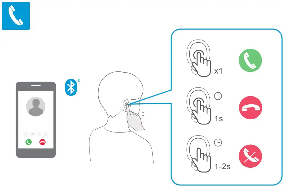 1Mii E300 TWS Wireless Bluetooth 5.0 Earphones Headphones - overview 6