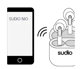 sudio NIO -True- Wireless -Earbuds -3