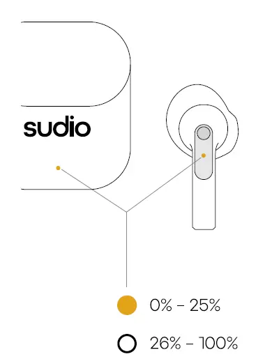 sudio NIO -True- Wireless -Earbuds -6