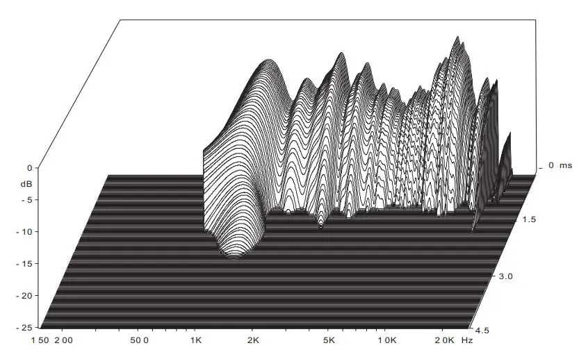 Beta-Three-S1200H-10-Inch-Mid-High-Frequency-Speaker-fig3
