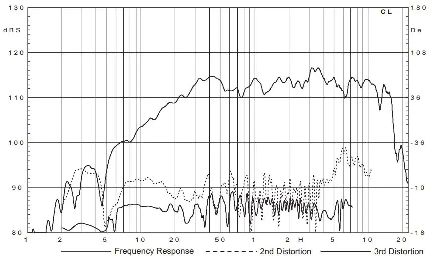 Beta-Three-S1200H-10-Inch-Mid-High-Frequency-Speaker-fig4