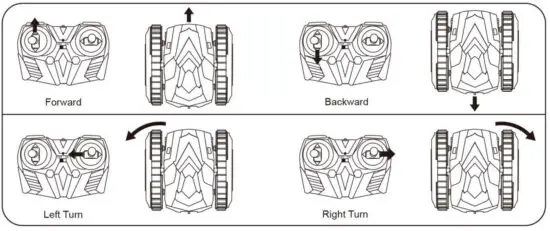 Huajia Technology Industry WJRC5106 2 In 1 2.4G Double Drive Stunt Car - CONTENTS 1