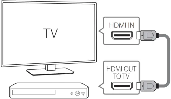 LG BP175 Streaming Blu-ray Disc - DVD Player TV Connection