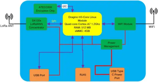 Block-Diagram