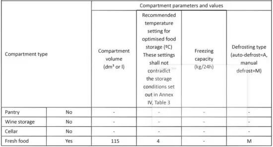 FIG 14 Product Information Sheet