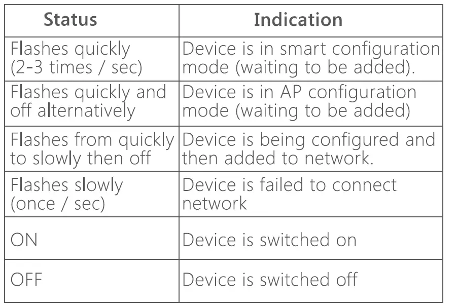BroadLink-SP4M-US-Smart-Plug-User-Guide-fig-3
