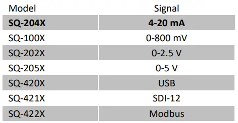 APOGEE-SQ-204-XOriginal-Quantum-Sensor-FIG-1