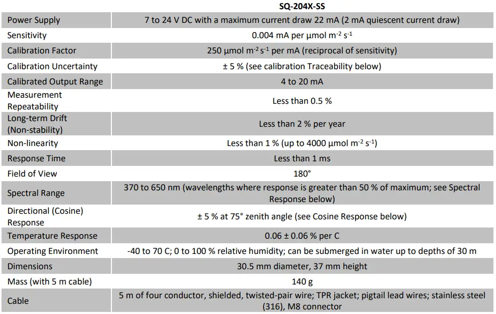 APOGEE-SQ-204-XOriginal-Quantum-Sensor-FIG-3