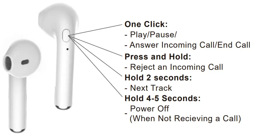 China Etech Groups 19581 True Wireless Earbuds - FUNCTION KEYS