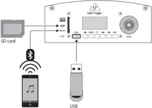 Bluetooth and USB connection