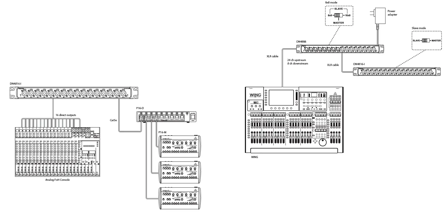 MIDAS-DN4816-O-DN4800-Series-Bus-Powered-StageConnect-Interface-1