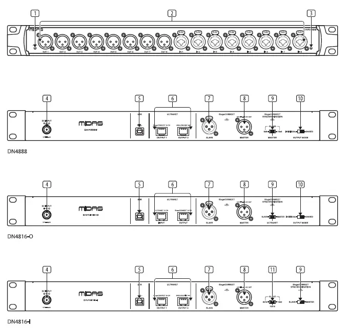 MIDAS-DN4816-O-DN4800-Series-Bus-Powered-StageConnect-Interface-2