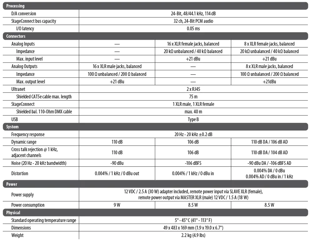 MIDAS-DN4816-O-DN4800-Series-Bus-Powered-StageConnect-Interface-4