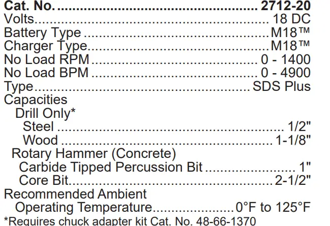 Milwaukee M18™ FUEL™ 1 SDS PLUS ROTARY HAMMERS 6