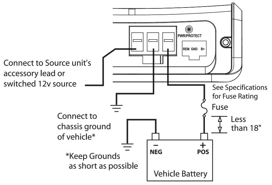 Rockford Fosgate PUNCH Boosted Rail 2 Channel Amplifier - Power Connection