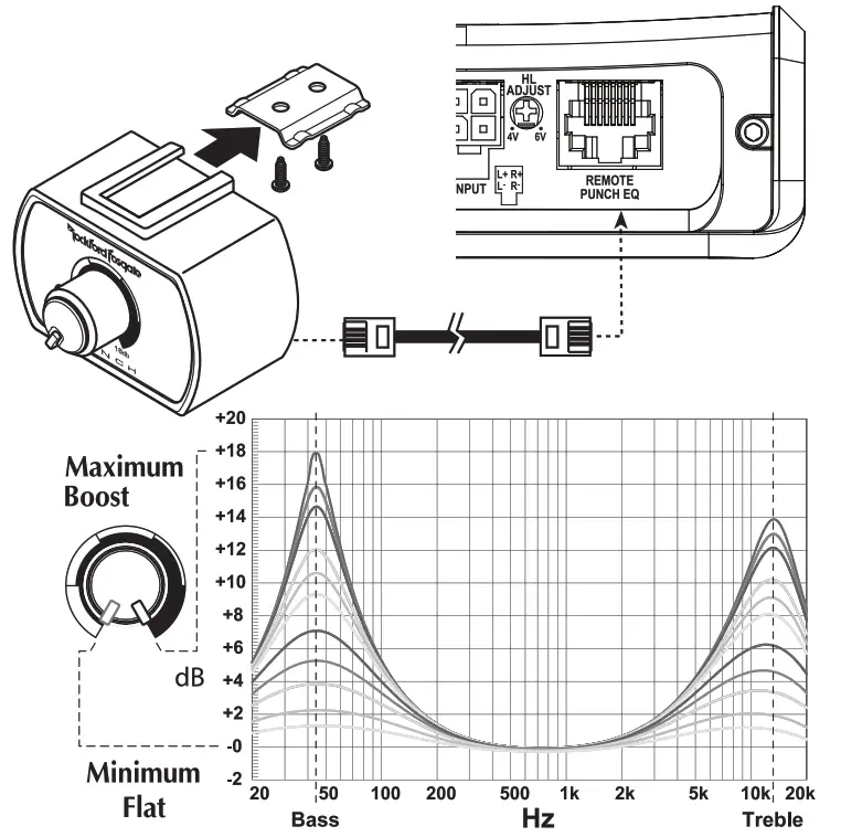 Rockford Fosgate PUNCH Boosted Rail 2 Channel Amplifier - REMOTE PUNCH EQ