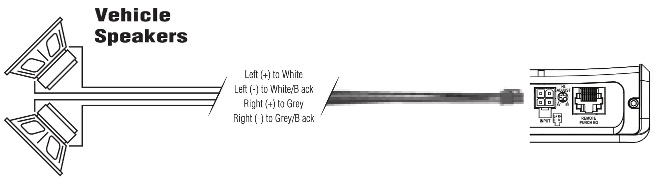 Rockford Fosgate PUNCH Boosted Rail 2 Channel Amplifier - Vehicle Speakers