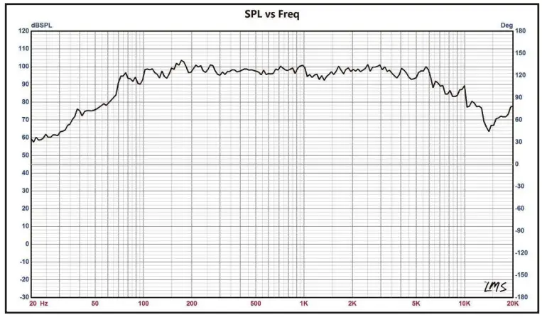DS18 PRO NS6 6 5 Inch Mid Range Loudspeaker - fig2