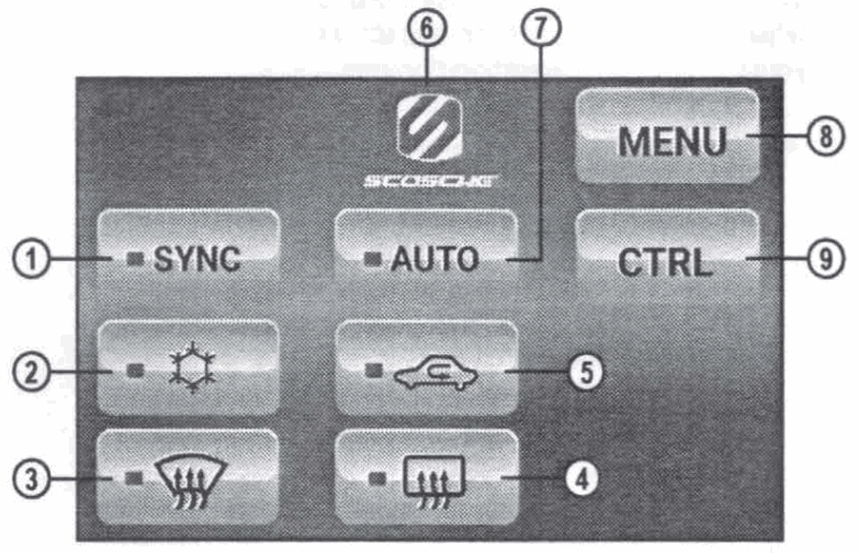 Scosche ITCCR01B RELOCATION PANEL KIT - 36