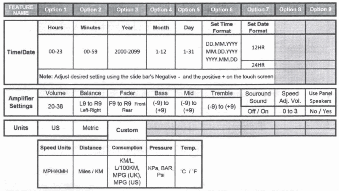 Scosche ITCCR01B RELOCATION PANEL KIT - 53
