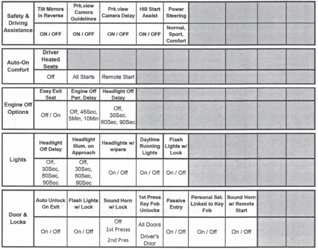 Scosche ITCCR01B RELOCATION PANEL KIT - 54