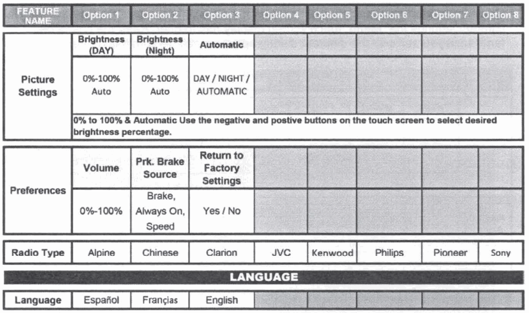 Scosche ITCCR01B RELOCATION PANEL KIT - 56