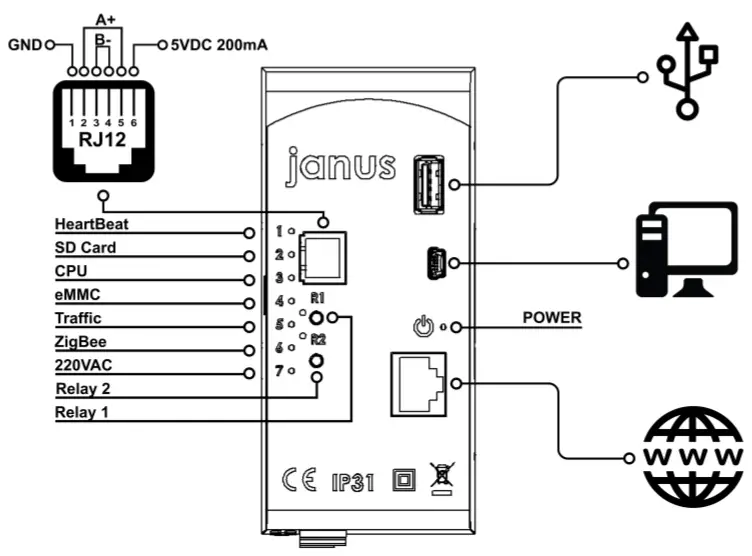 meazon Janus II Gateway Instruction-9
