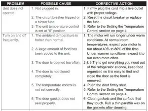 FIG 12 TROUBLESHOOTING
