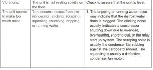 FIG 13 TROUBLESHOOTING