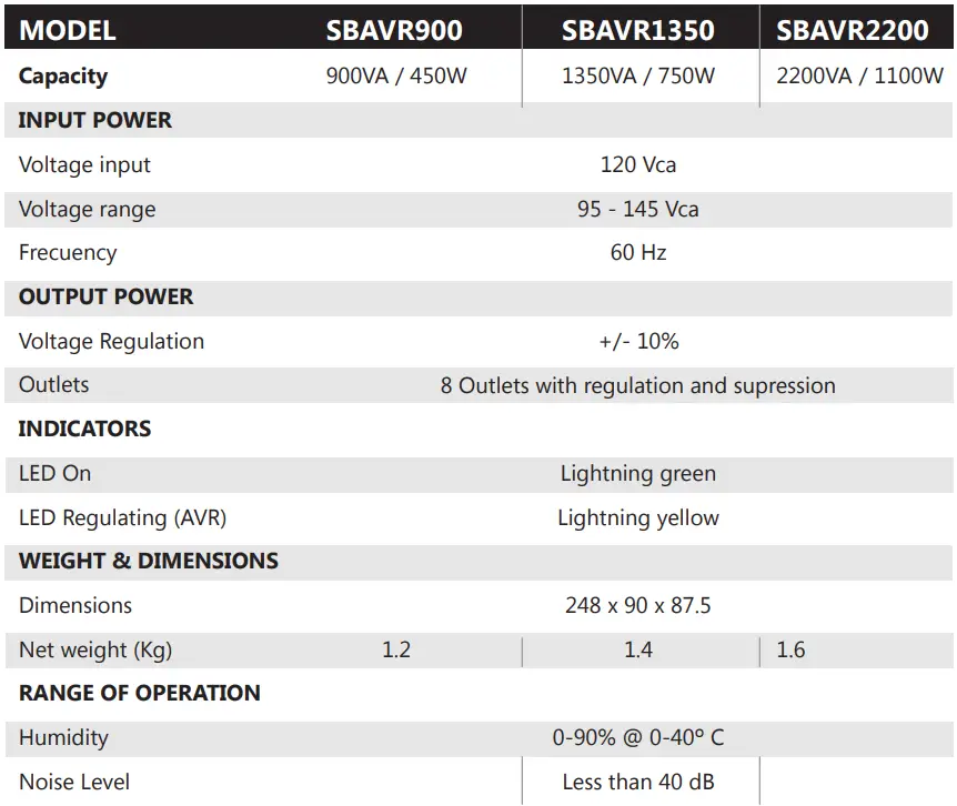 smartbitt-1350VA-Automatic-Voltage-Regulator-fig-13